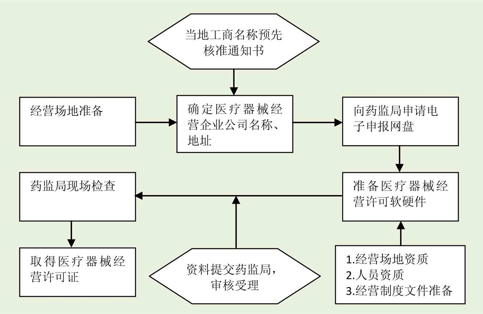 许可证2.jpg